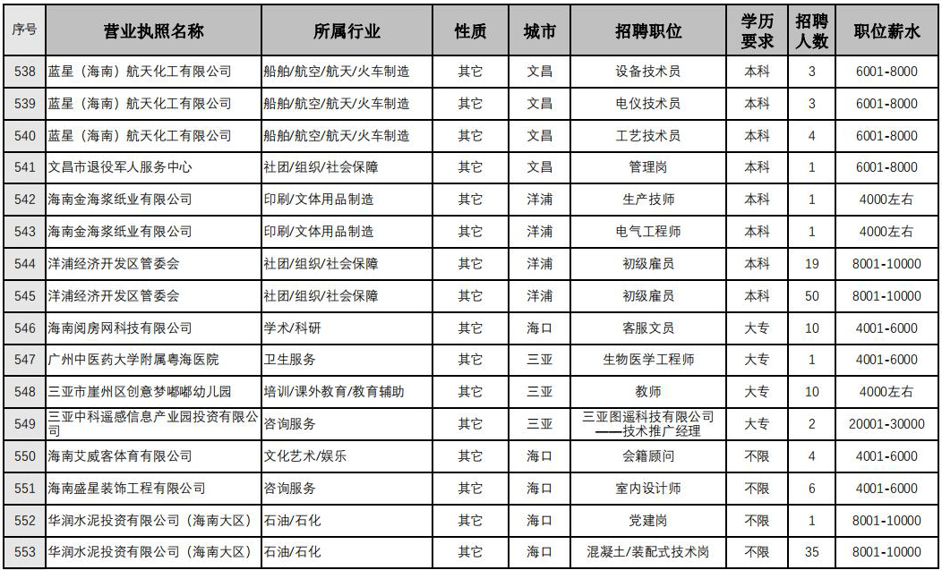 岗位信息表-部分截图 岗位信息表-部分截图