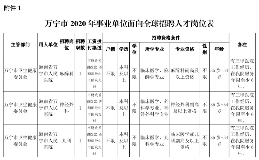  2020 ȫ˲Ƹʵʩ6