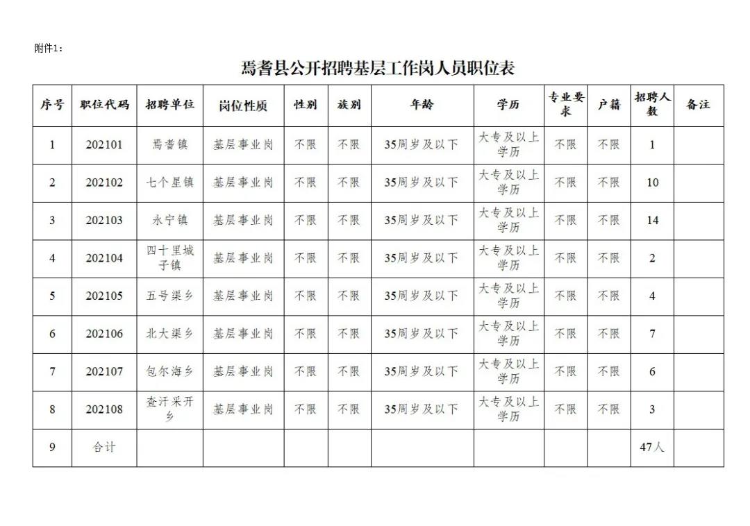 职位表
